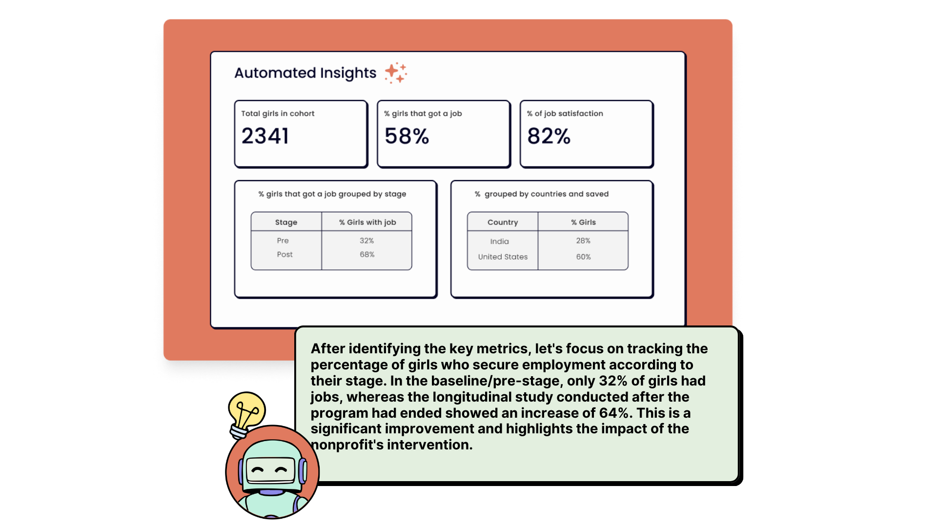 Comprehensive Guide to Longitudinal Studies